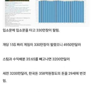무경력 장기 백수가 400억원을 벌 수 있었던 이유