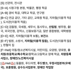 공익 근무지 티어표