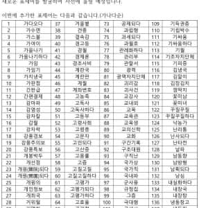 표준국어대사전 신규 등재 단어 620개