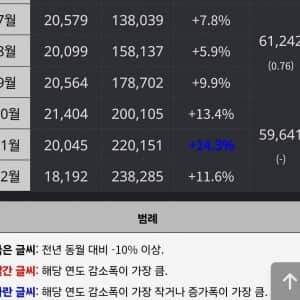 2024년 출산율 근황  