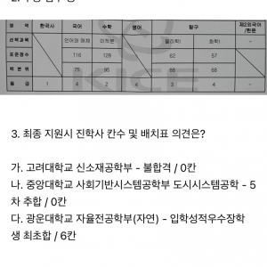 충격적인 요즘 인서울 대학 입학 성적 수준