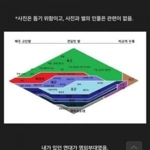군대에서 18cm 과속방지턱 만든 썰 