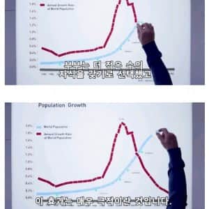 빌게이츠의 평화적 인구 감축