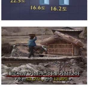 여름이 역대급으로 엄청 시원했다는 년도