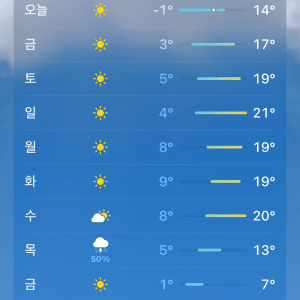 충격적인 다음주 날씨 ㄷ