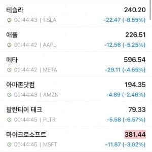 실시간 미장 근황ㄷㄷㄷㄷㄷㄷ