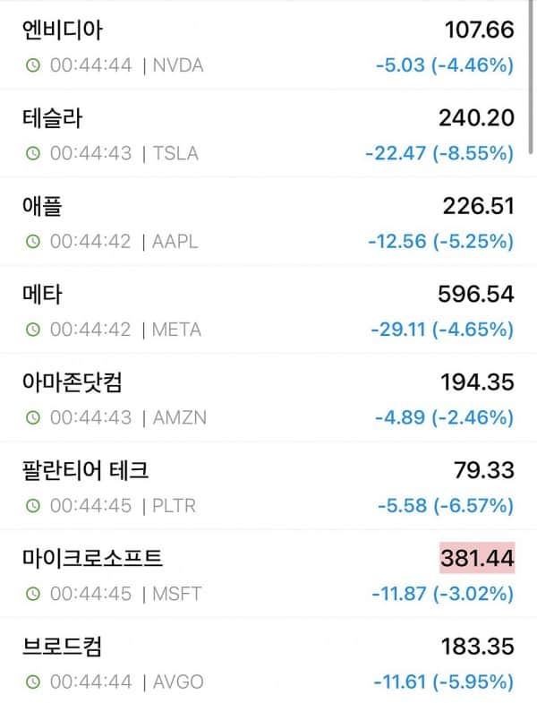 실시간 미장 근황ㄷㄷㄷㄷㄷㄷ