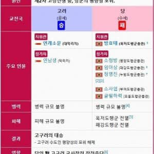 중국 역사상 전설이 되어버린 한국사 무신