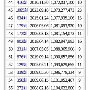 역대 로또 당첨금 TOP 100
