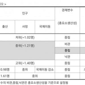 지금 20, 30대는 국민연금 1원도 못받는다.