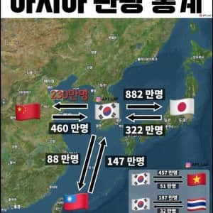 한국 아시아 관광 통계