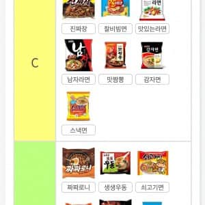 공감 많다는 라면 티어 등급표 정리