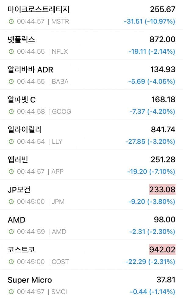 실시간 미장 근황ㄷㄷㄷㄷㄷㄷ