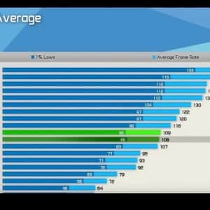 충격적인 RTX 5070 벤치마크 