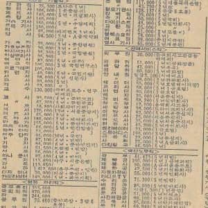 1970년대 급여수준