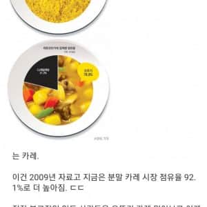 국내에서 사실상 하나의 업체가 수십 년째 독점중인 식품