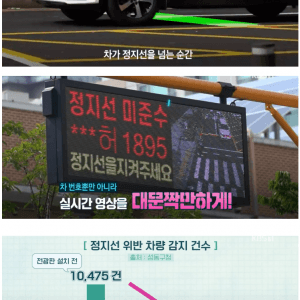 횡단보도 정지선 위반율을 80%나 줄인 방법