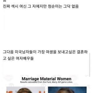 미국 남성들이 매력 느끼는 여배우들을 알아보자