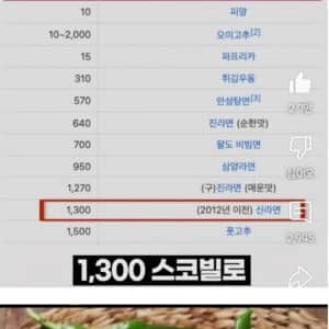 40년간 조용히 한국인을 단련시켜온 음식
