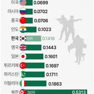 필리핀이 한국에 엄청 고마워했던 일 