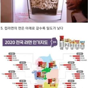 몰라도 상관없는 라면 상식 10개
