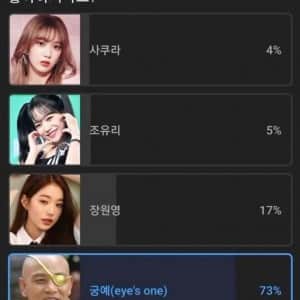 아이즈원 인기투표 결과