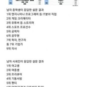 일본 남성들의 직업 선호도