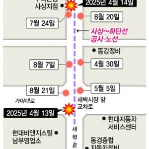 싱크홀 손 놓고 있다가 이제야 움직이는 부산