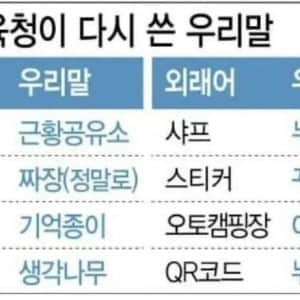 울산 교육청이 다시 쓴 우리말