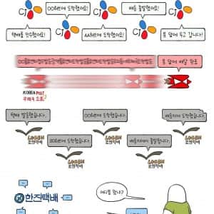 한국 택배사별 특징 ㄹㅇ
