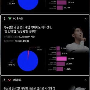 이제 노령화되어가는 롤