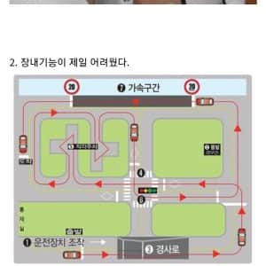 운전면허 딴 사람들에게 물어보면 대답이 전부 다른 거