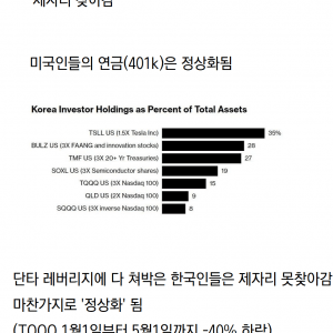 떡락했다던 미국주식 근황 