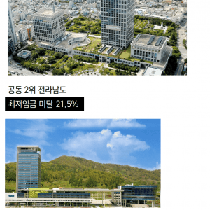 최저임금 지급 미달률 높은 지역 순위