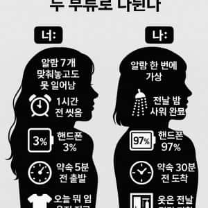 세상은 절대 이해 못하는 두 부류로 나뉜다