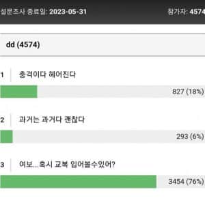 여친이 학창 시절 일진이라면..  