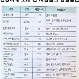 건강하게 장수한 사람들의 생활습관