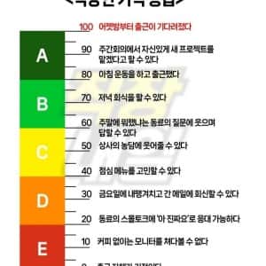 직장인 기력등급