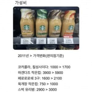 알고보면 가성비라는 편의점 스타벅스 병커피
