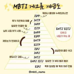 부지런함 게으름과 밀접한 관련이 있는 MBTI