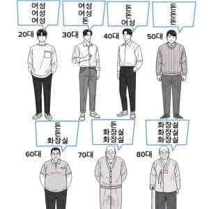남자의 연령별 관심사