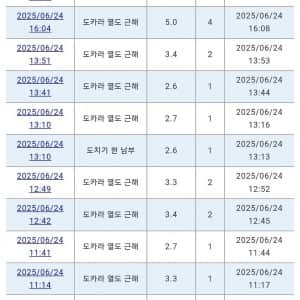 일본 지진이 심상치않음 