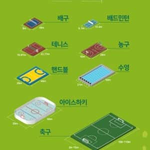 "지구 혼자 쓰나" 라는 말이 절로 나오는 골프장 사이즈 