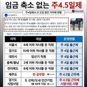 공무원도 시행하는 임금감소없는 주 4.5일제