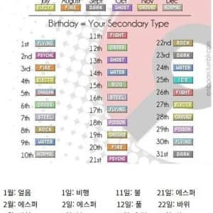 생일로 보는 자신의 포켓몬스터 속성타입