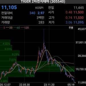 2년전 2차전지 주식에 투자한 사람들 근황