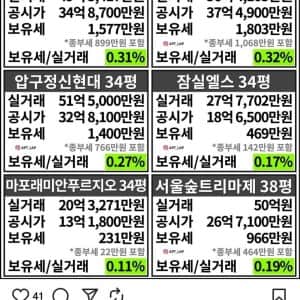 현재 난리났다는 한국과 미국의 보유세 차이