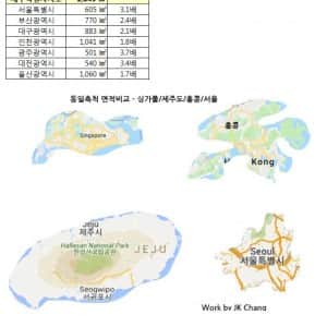 사람들이 잘 모른다는 제주도의 크기