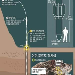 이스라엘이 계속 조르고 있다는 미국의 그것 