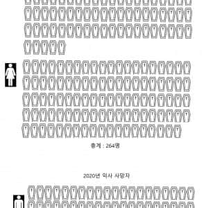 충격적인 대한민국 자살의 시각화